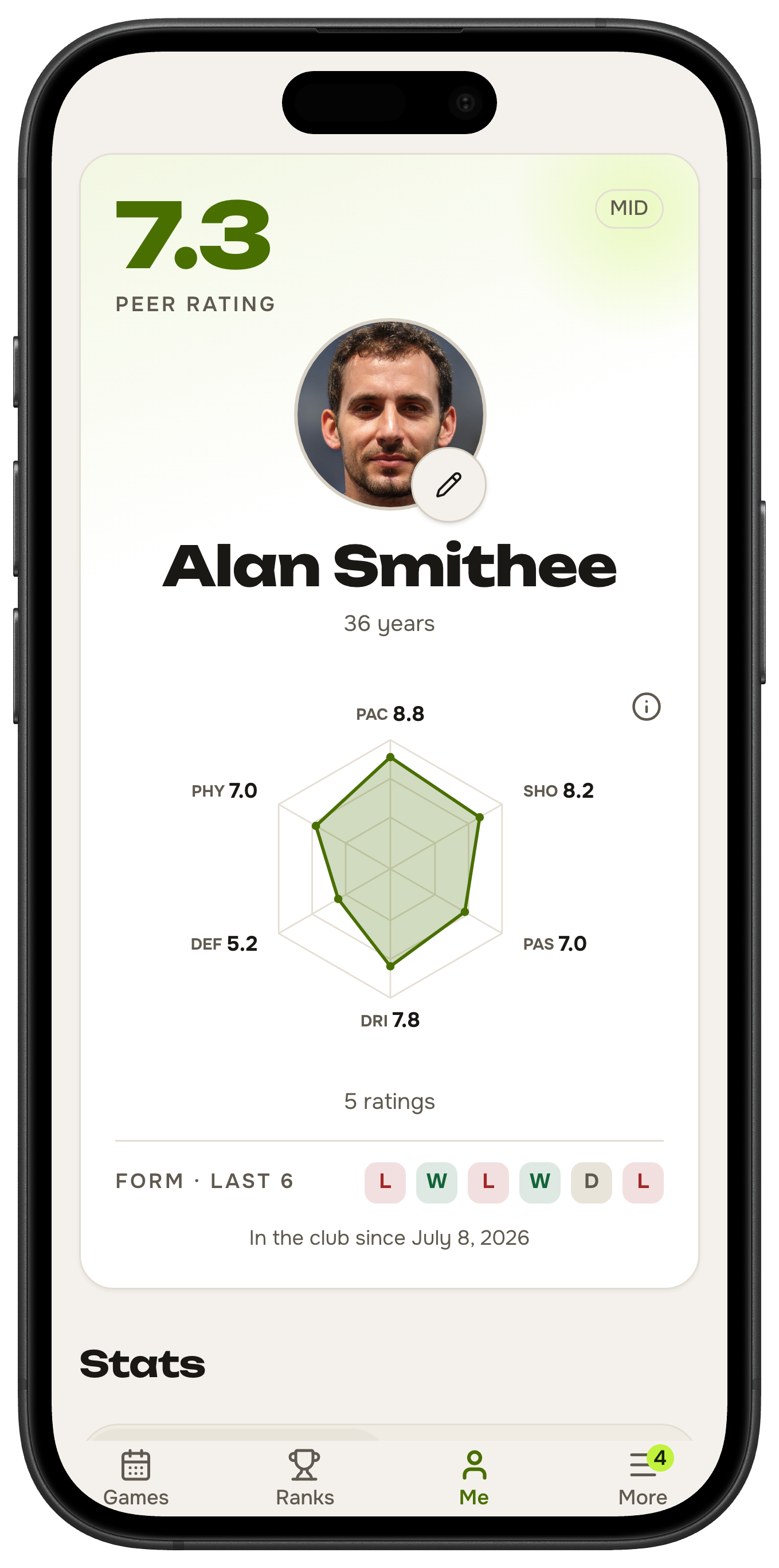 A player card: a peer rating, six rated axes, recent form, and the season's numbers.