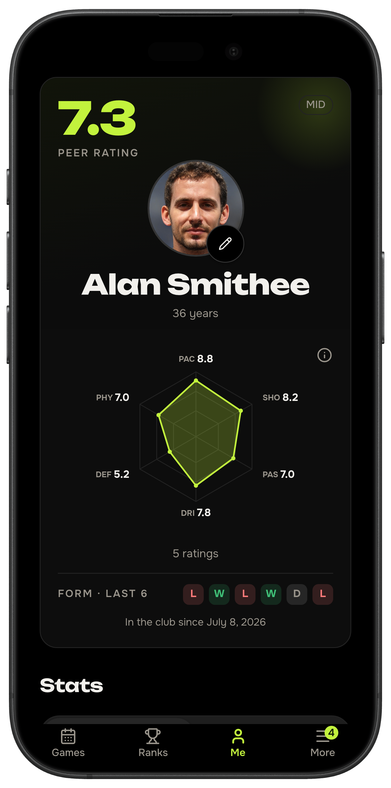A player card: a peer rating, six rated axes, recent form, and the season's numbers.